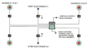 Impressed Current Diagram
