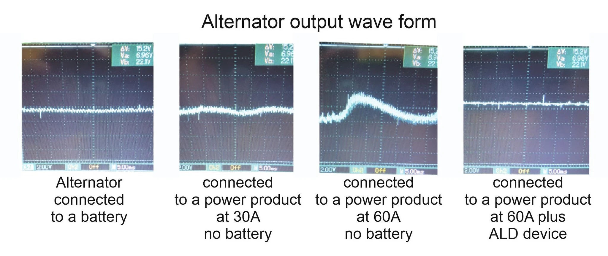 Altternator output wave form ALD17500