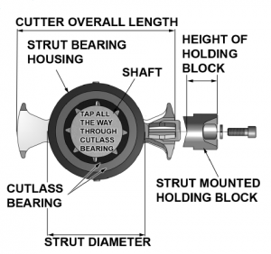 Fig.2 Diagram of mounting holding block