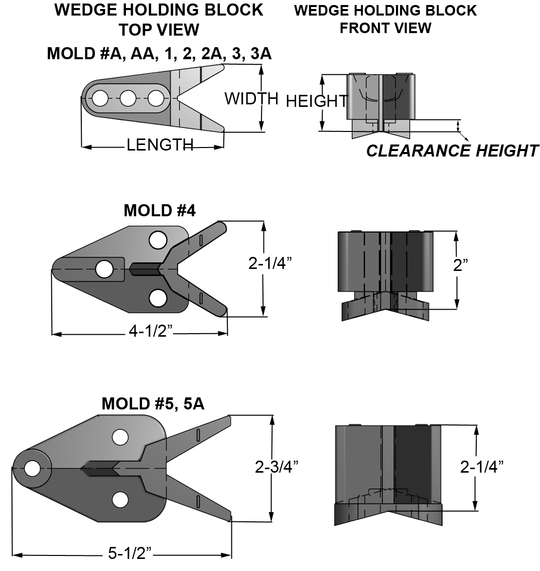 Fig.3 Wedge Holding Blocks Table and Diagram
