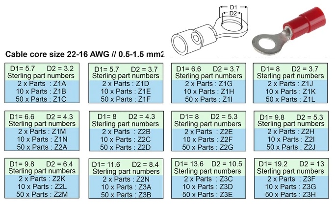 Ring Terminals Red Size Chart